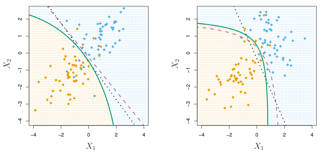 stat3612-ch3-8.png