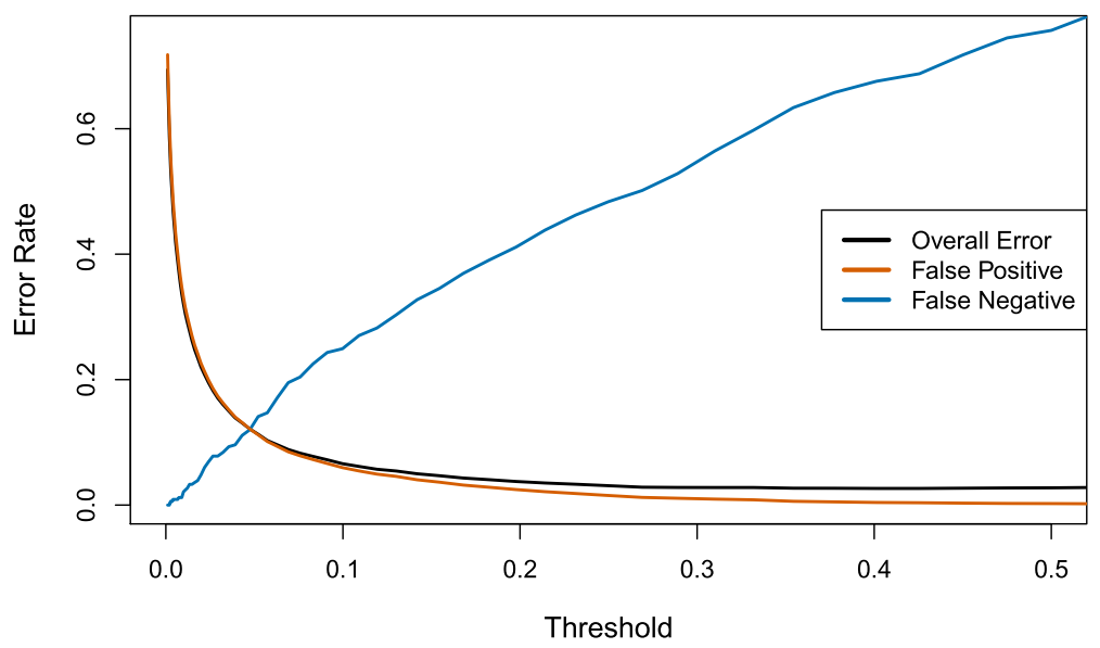 stat3612-ch3-6.png