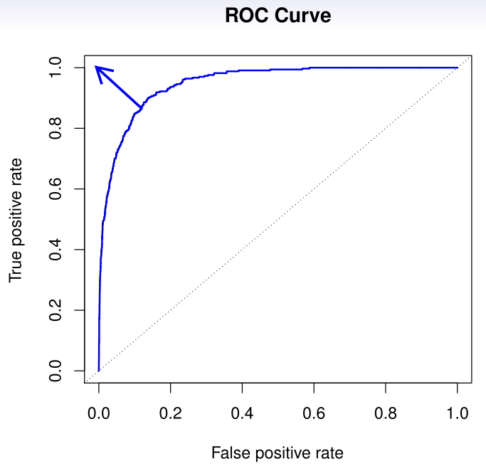 stat3612-ch3-7.png