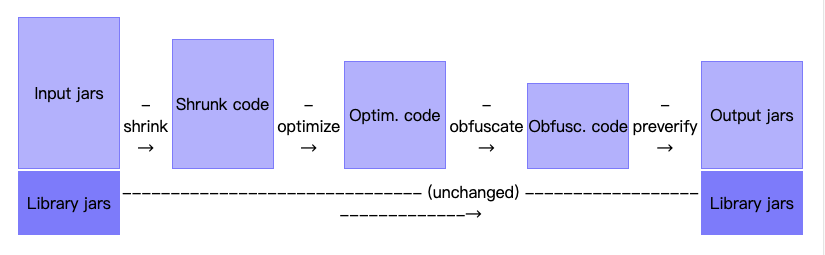 android-proguard-rules2