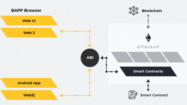 blockchain-ethereum-637x357