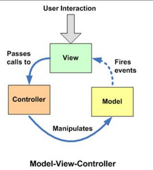 mvc