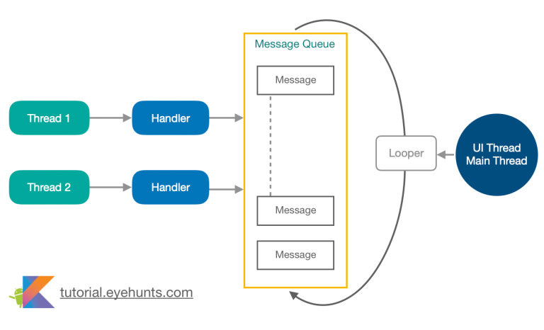 android-handler-flowchart-diagram