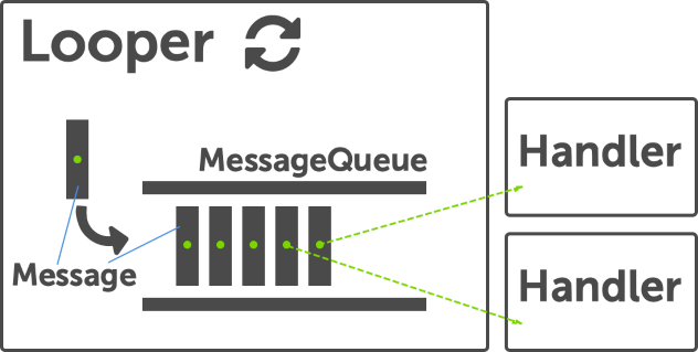 android-handler-looper-flowchart-diagram