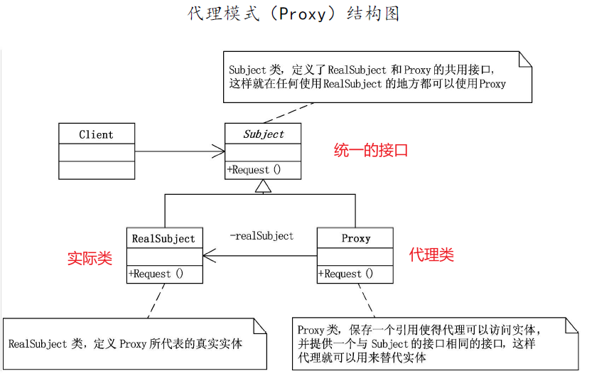 代理模式.png