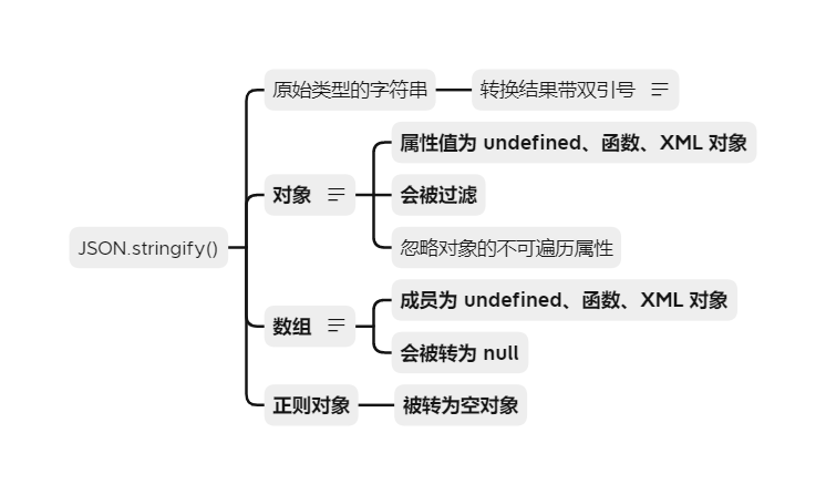 数组去重 - 图2