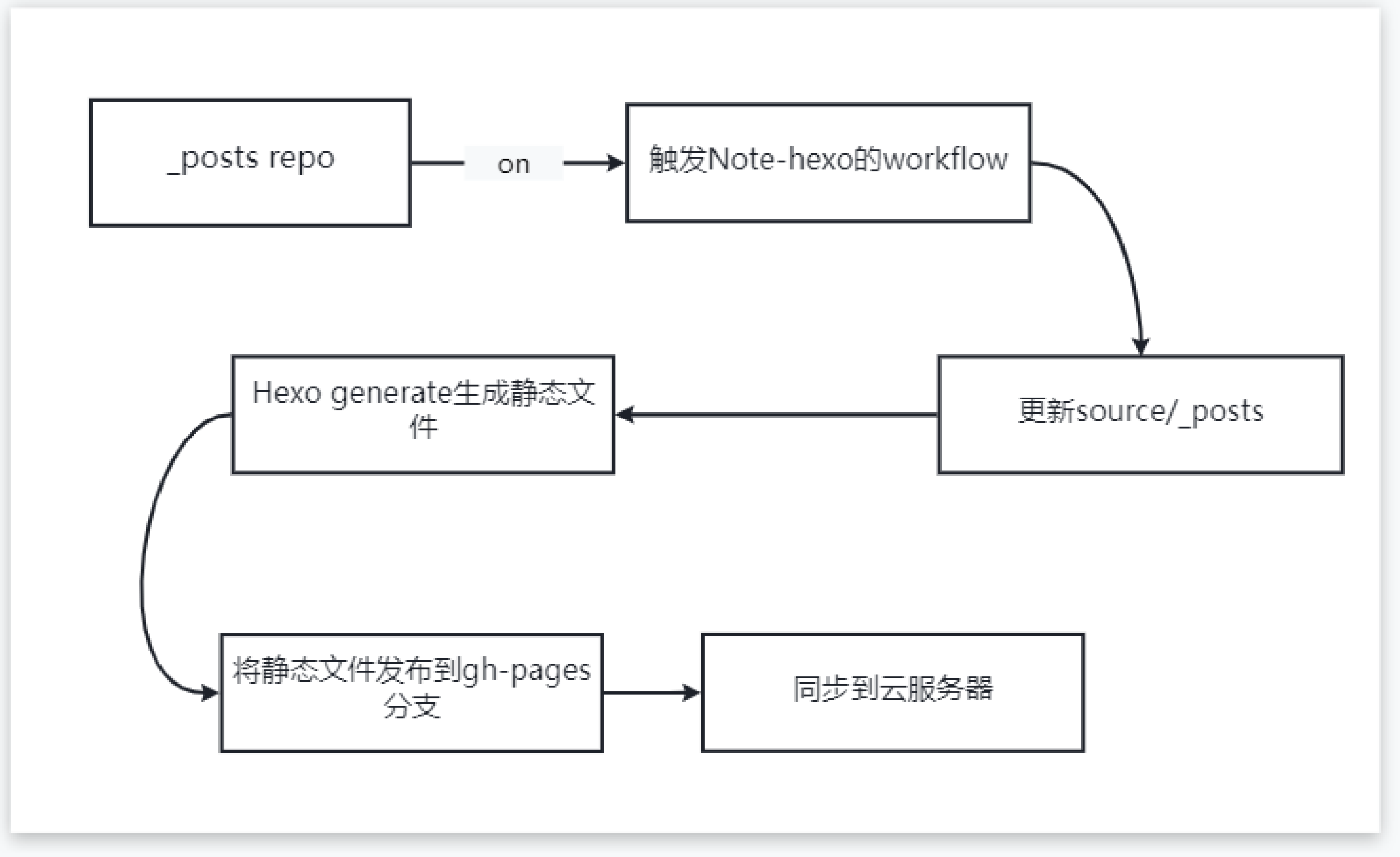 未命名白板 (4)