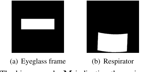 Figure 2. The binary masks M indicating the regions of the designed patches. (a) An eyeglass frame. (b) A respirator.