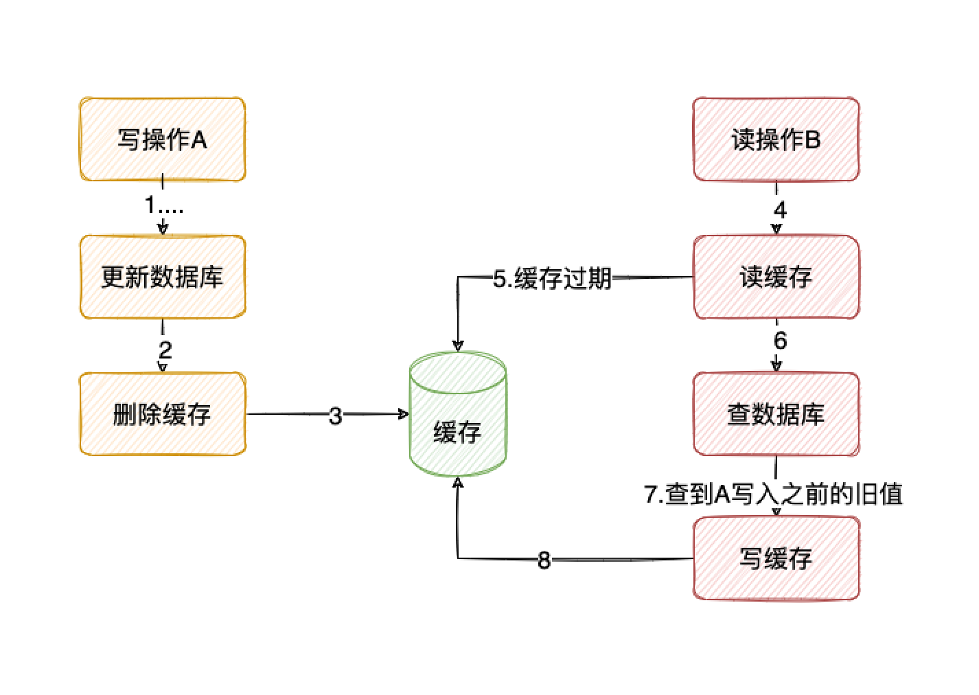 写库再删缓存.png