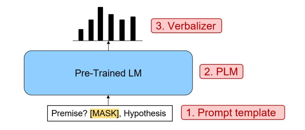 prompt-tuning-learning-i-geckoized-nlp-xiaohan-ding