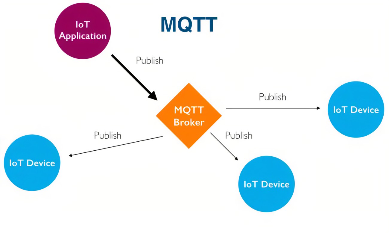 Топик mqtt. MQTT. MQTT протокол. MQTT Формат пакета. MQTT для чайников.