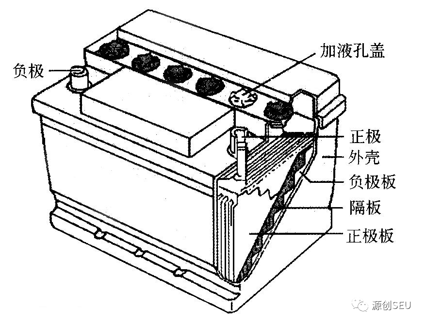 铅酸电池结构图.png