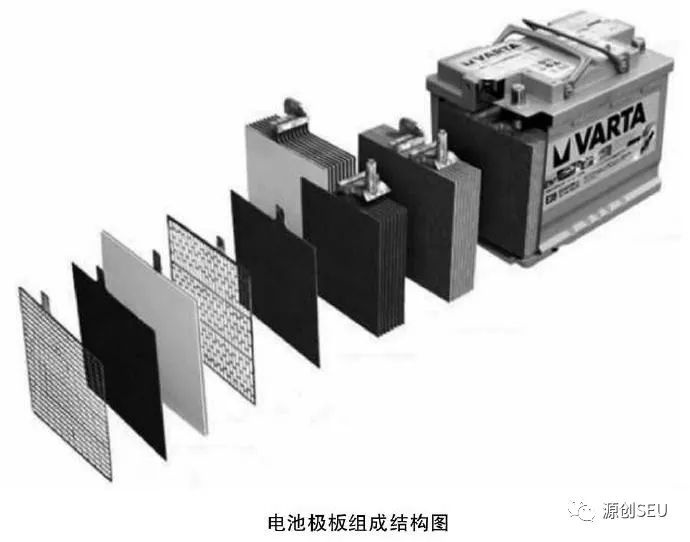 铅酸电池三分离技术