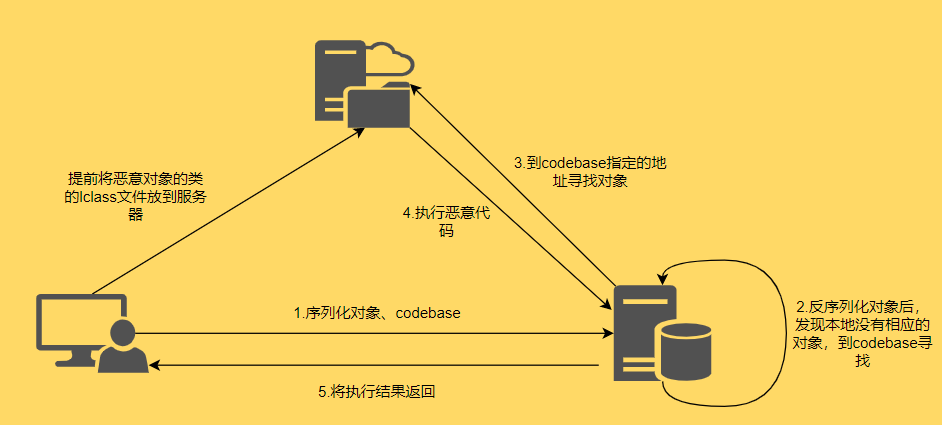 Java007