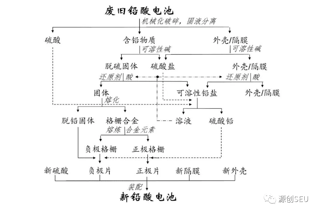 三分离流程图.png