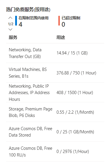 [美国VPS]  为啥我的 Azure 就 15G 免费流量？？？