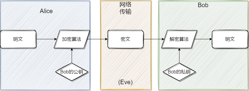 RSA