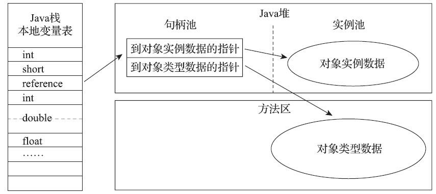 java-jvm-hotspot-handle-accect-object