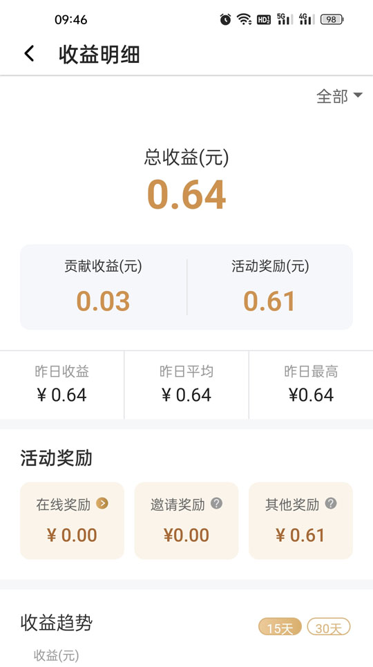 看到MJJ说网心云每天收益3元，昨天花1元入坑