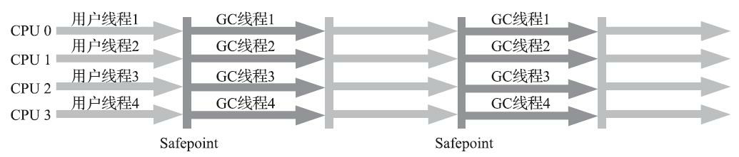 java-jvm-hotspot-parallelold