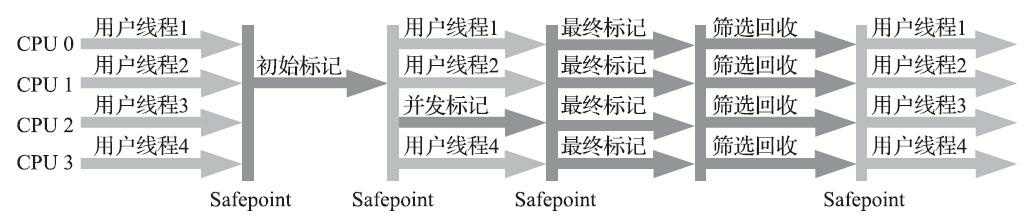 java-jvm-hotspot-g1