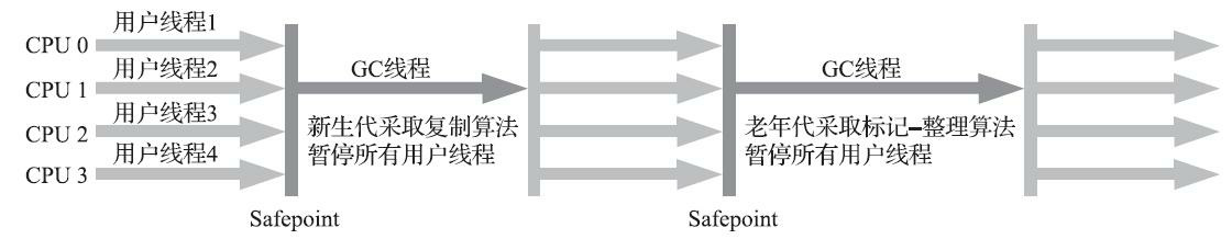 java-jvm-hotspot-serialold