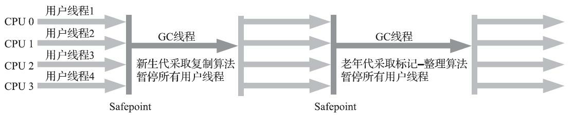 java-jvm-hotspot-serial