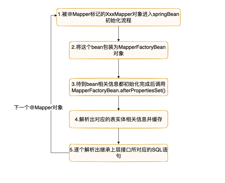 tk相关处理过程.png