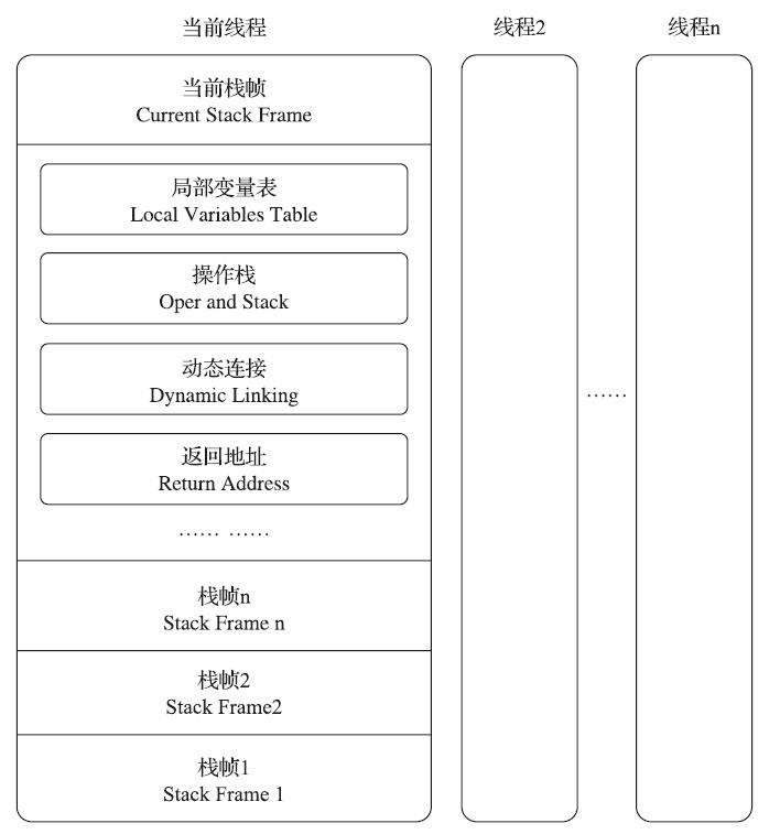 java-jvm-frame-statck