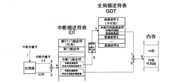 中断处理过程.jpg