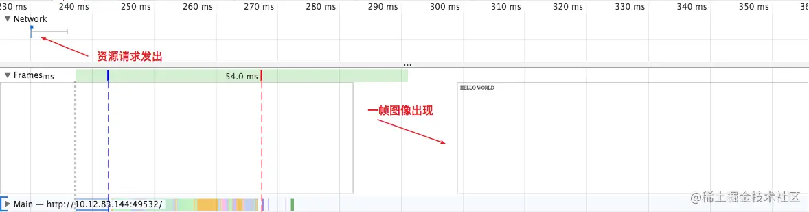 帧线程时序图&网络瀑布图
