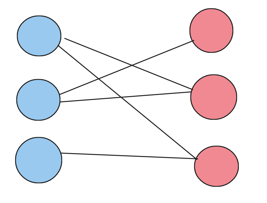 Bipartite Graph