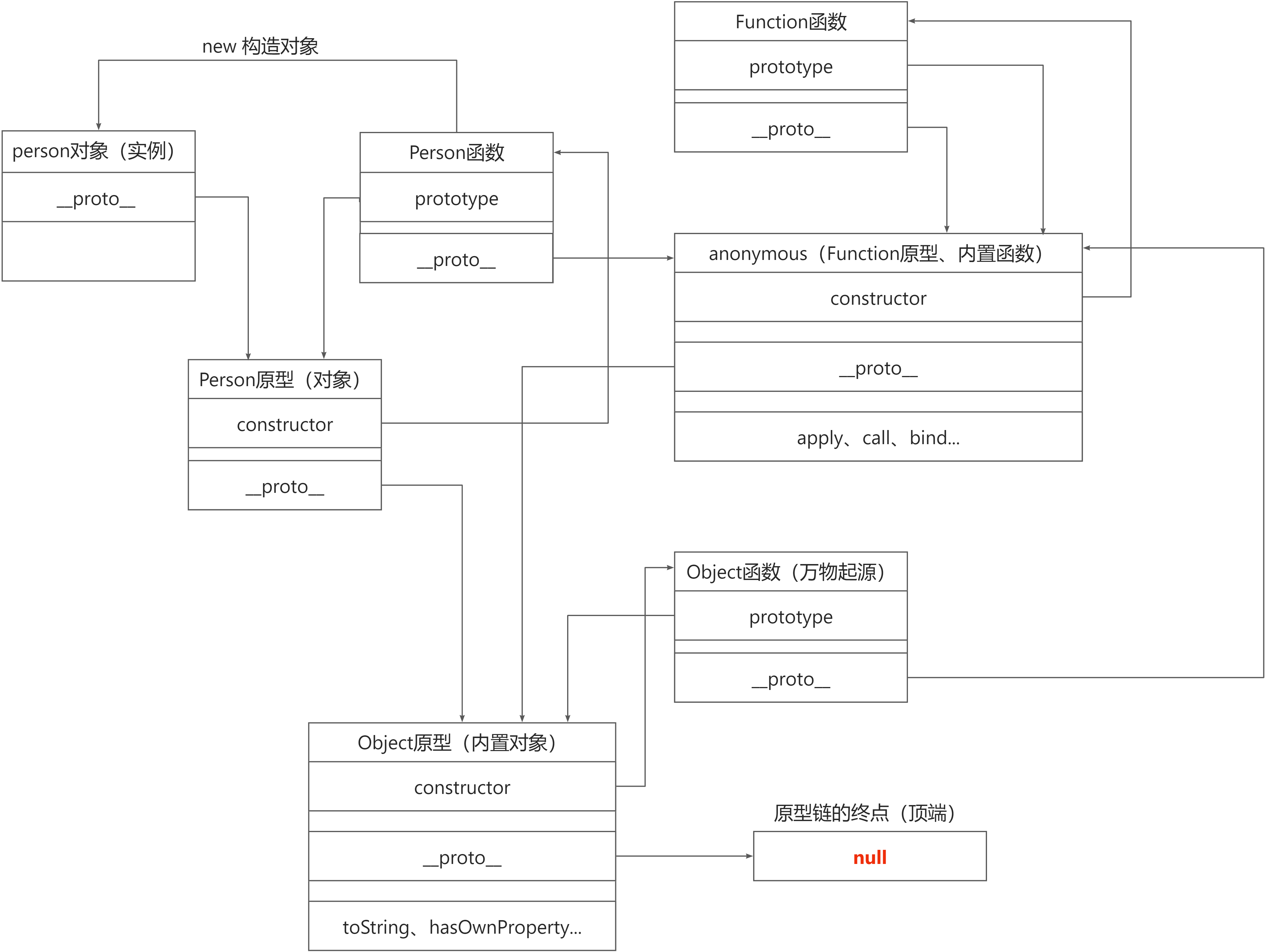 原型链流程图.png