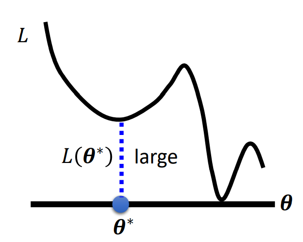 Local Minimum