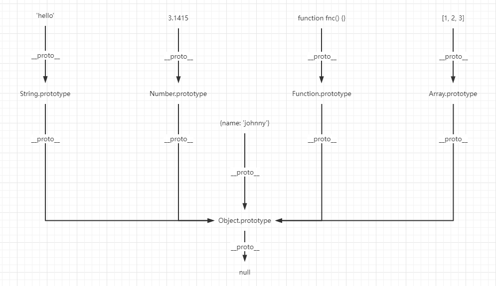 原型链关系图2