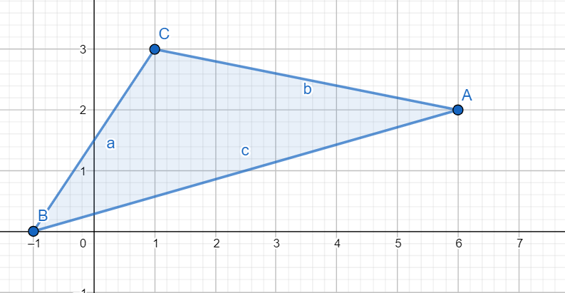 Simplex