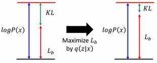 logP(x)和新问题的关系