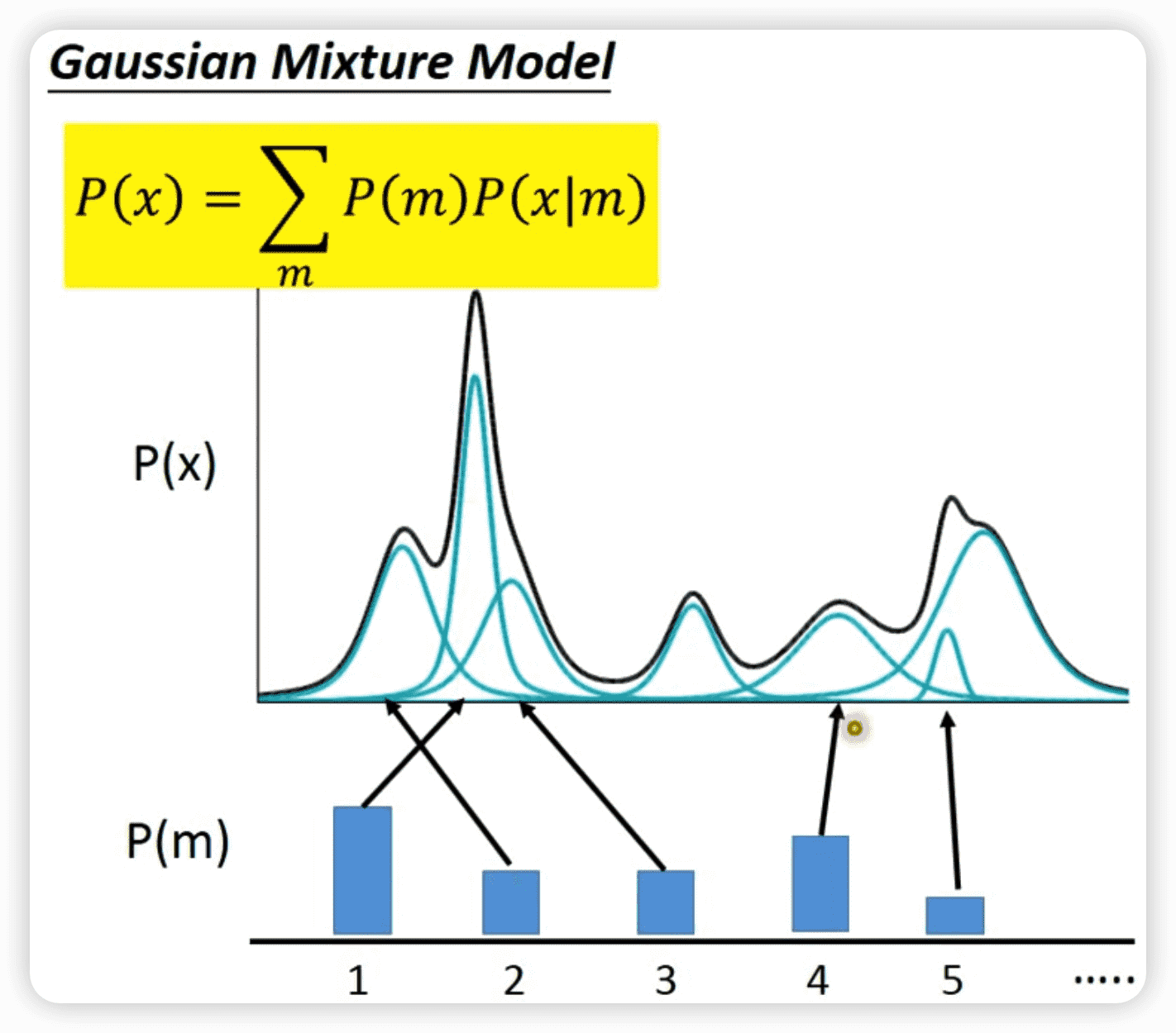 高斯混合模型离散变量