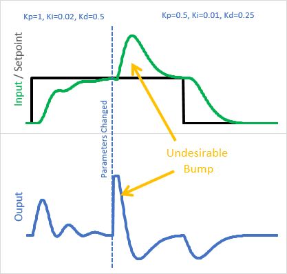 PonM-blip