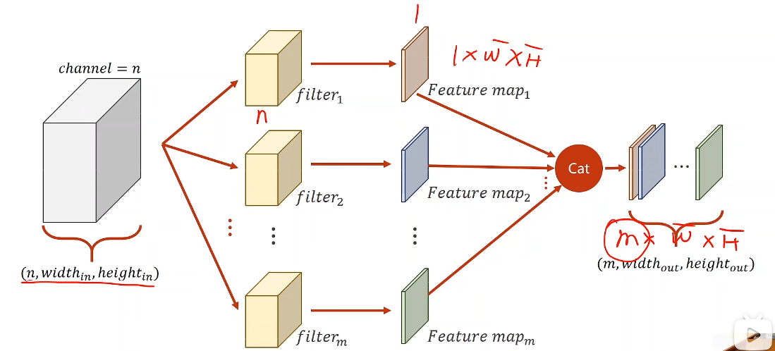 image-20220803142033260