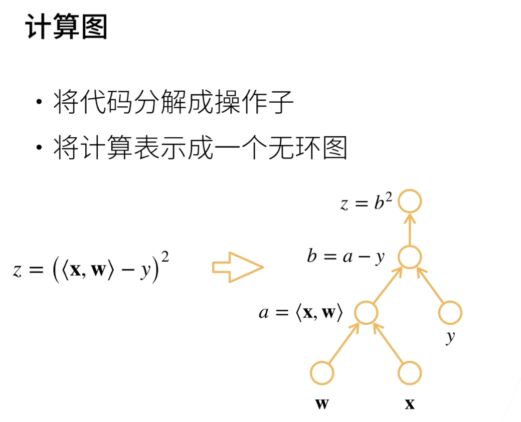 2-自动求导-1.png