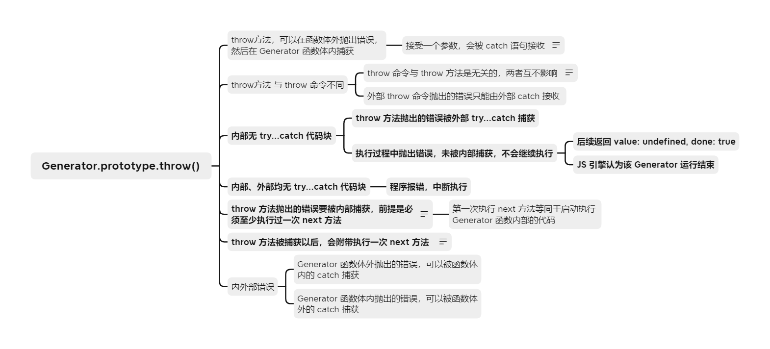 异步操作-Generator - 图6