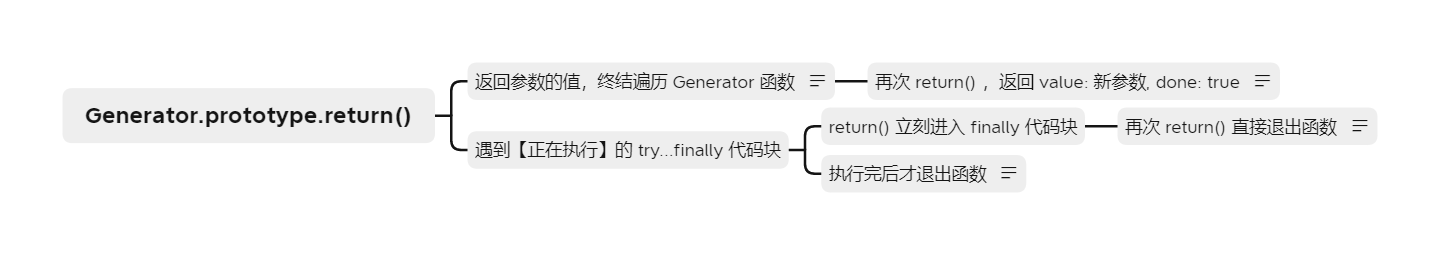 异步操作-Generator - 图7