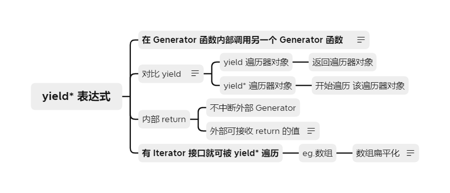 异步操作-Generator - 图9