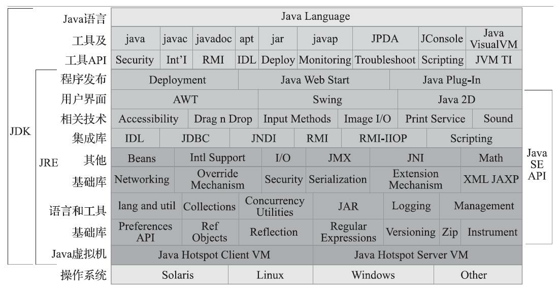 java-language-system