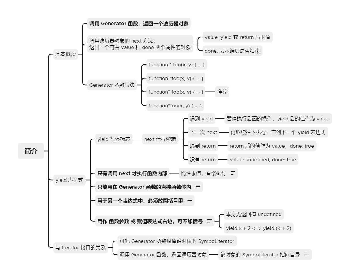 异步操作-Generator - 图3