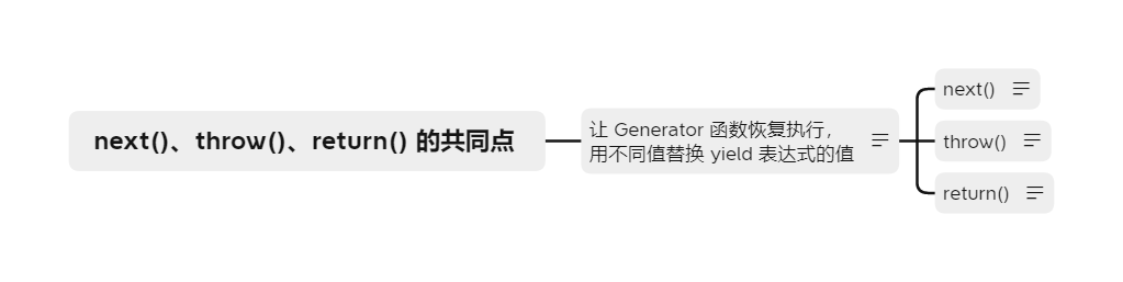 异步操作-Generator - 图8