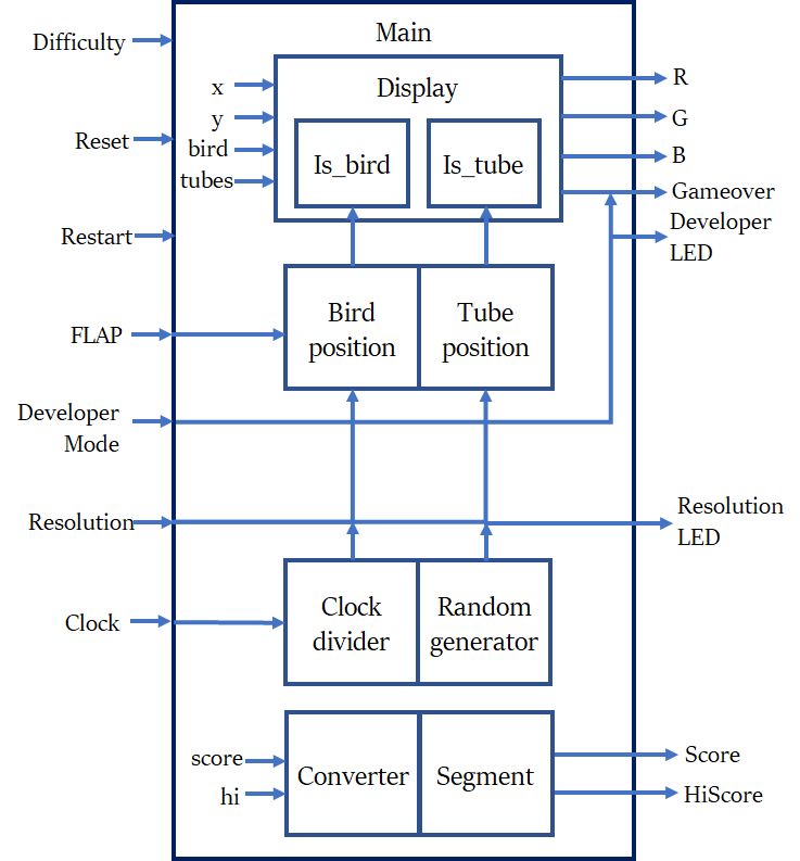 System frame diagram