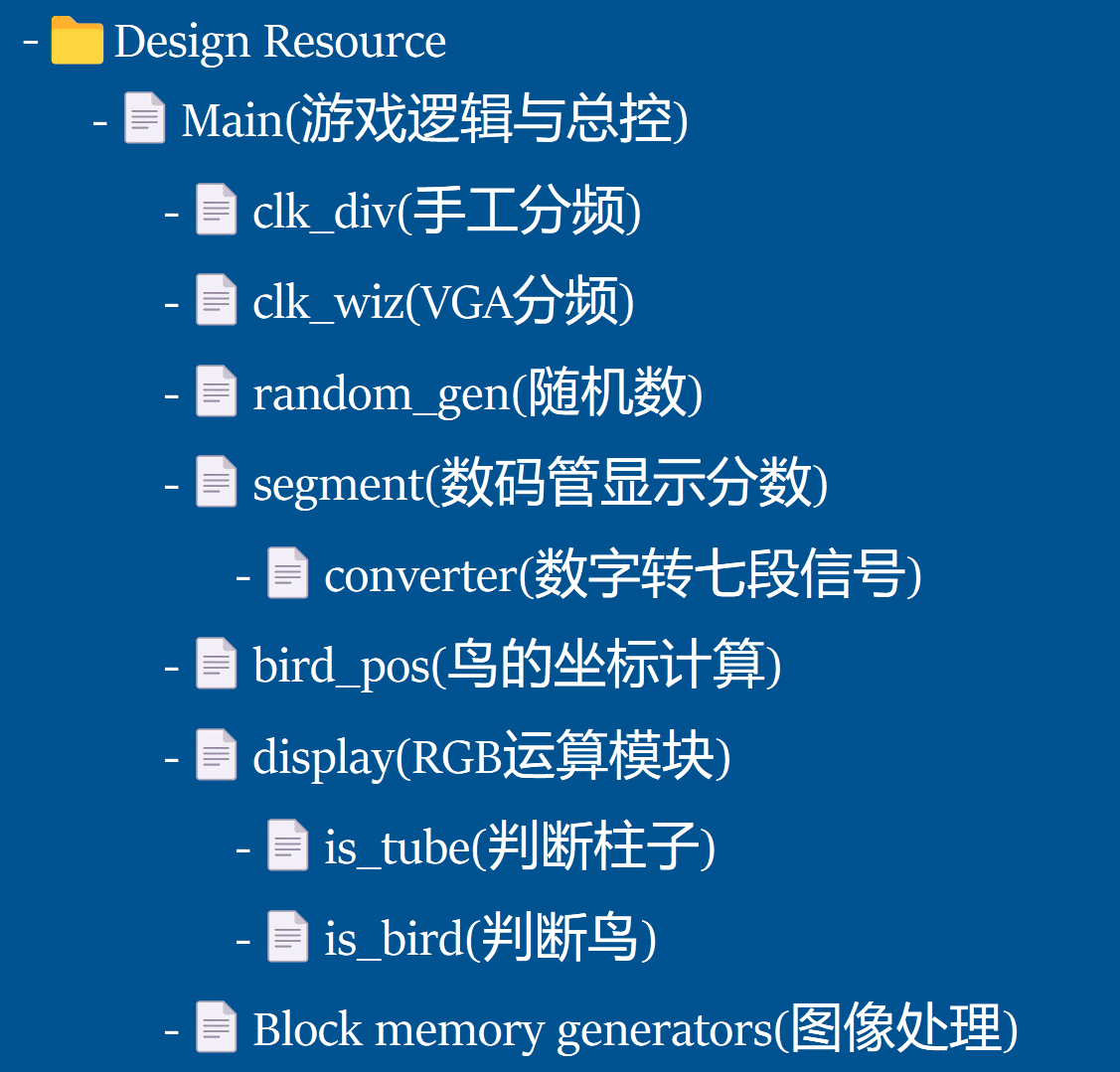 submodule design