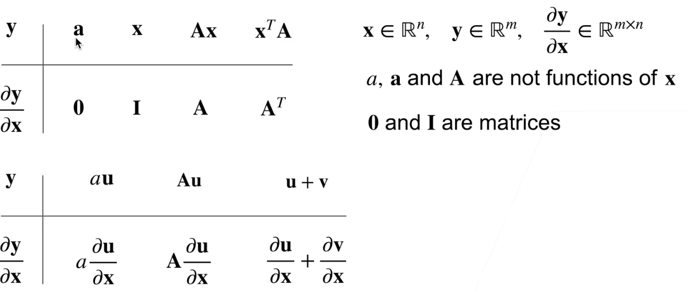 1-矩阵求导-2.png